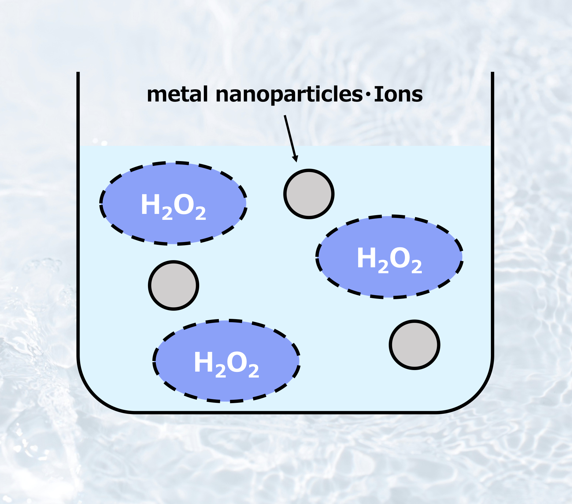 Types of Cavitation Plasma Treated Water